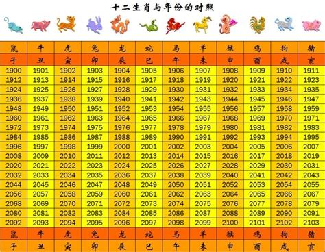 民國20年生肖|生肖對應到哪一年？十二生肖年份對照表輕鬆找（西元年、民國年）